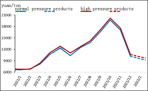 Resumen mensual: El mercado de la melamina se recupera tras la caída