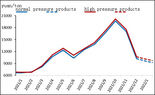 Monthly Review: Melamine market rebound after fell