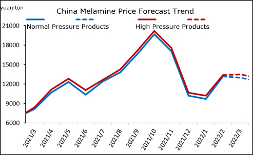 Melamine Monthly Review: U mercatu prima s'arrizzò è poi falò