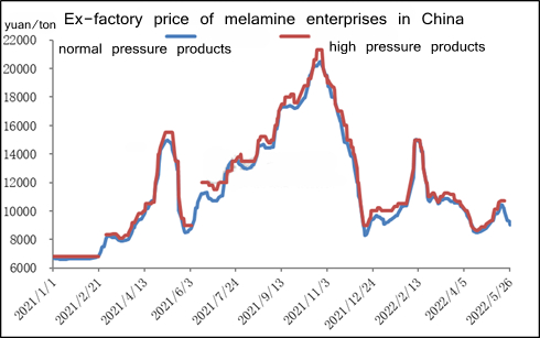 د میلمین اونیزې بیاکتنه: بازار تر فشار لاندې دی (می 20 - می 26، 2022)