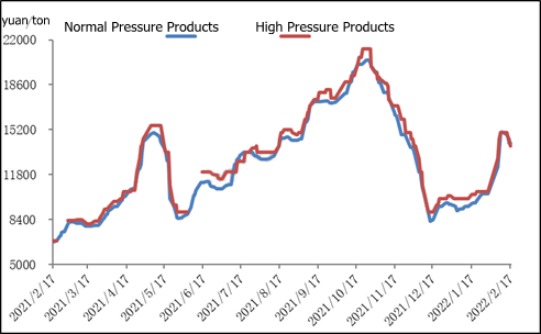 Melamine Weekly Review: The market stops rising and falling