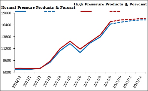 Melamine Monthly Review: a slight fall after the market goes up