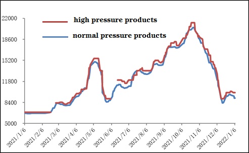 Melamine Market Weekly Review: stabilizatu dopu un strettu decadenza