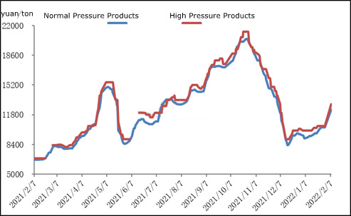 Analysis of Melamine Market after Chinese New Year