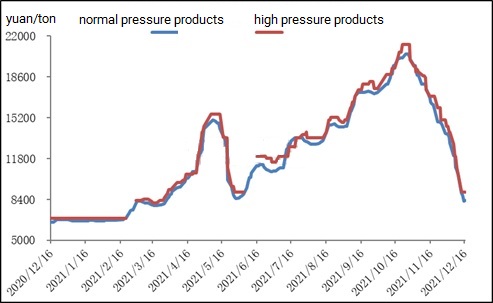 Weekly Review: The Melamine Market Stabilizes After Continued Downturn (December 10-16, 2021)